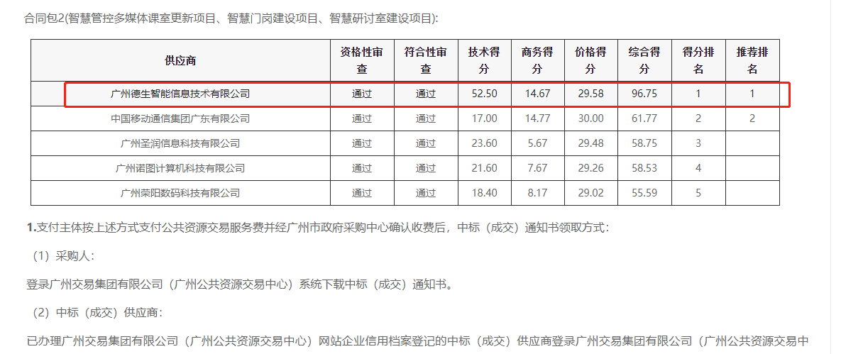 M币钱包官网喜提大标！ 智慧校园一卡通，助力广州市技师学院校园信息化建设